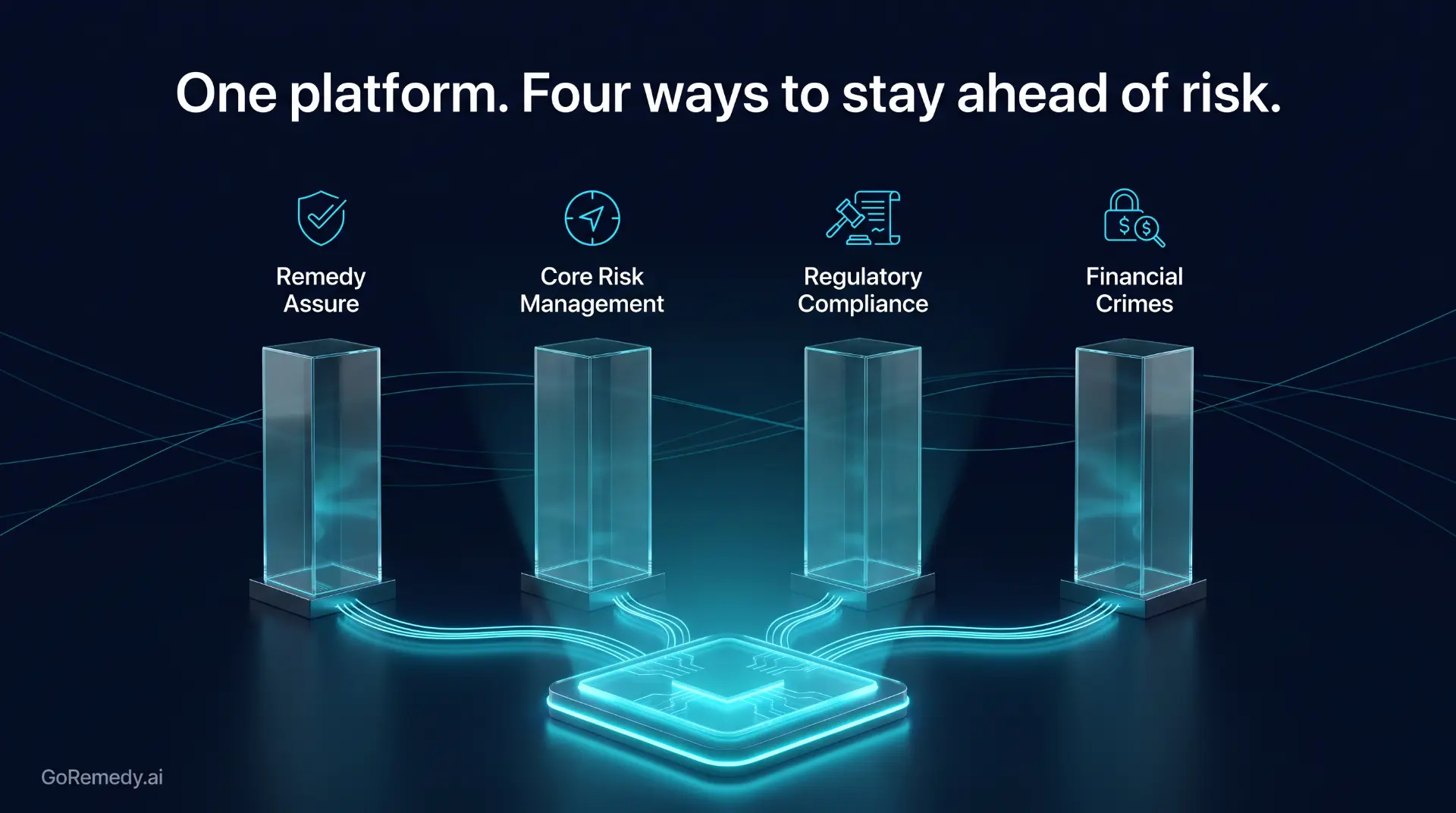 One platform, four ways to stay ahead of risk: Remedy Assure, Core Risk Management, Regulatory Compliance and Financial Crimes
